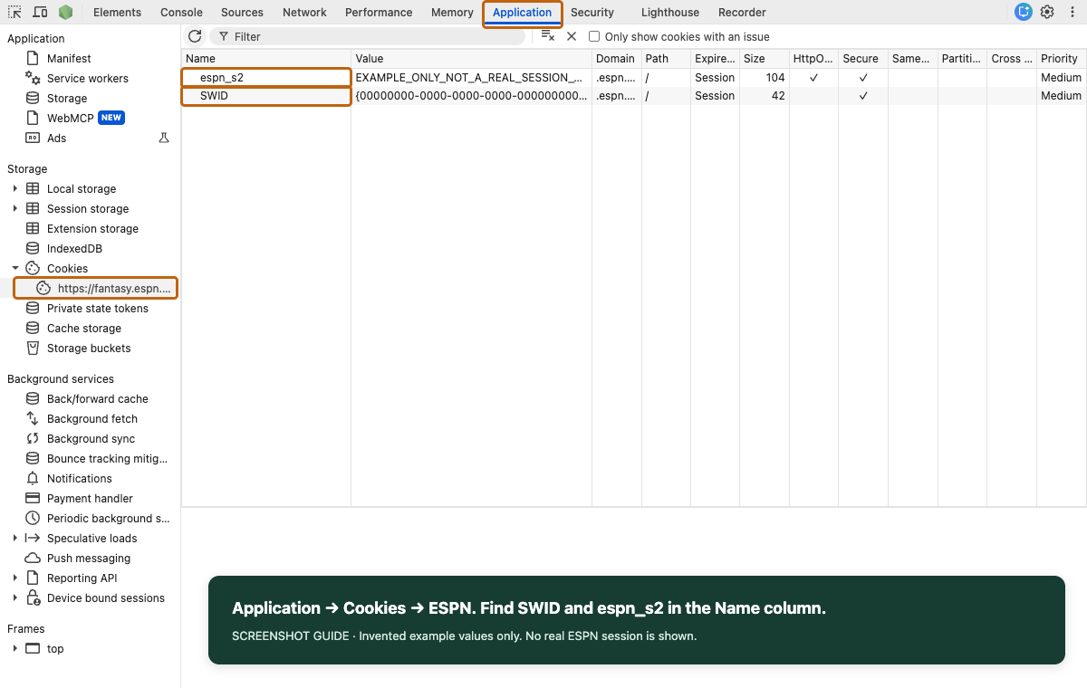 Real Chrome Application panel showing Storage, the expanded Cookies entry, fantasy.espn.com, and SWID and espn_s2 rows containing explicitly fake example values.